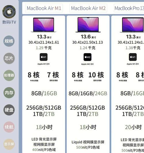 电脑配置和型号如何自行更改？更改过程中应注意什么？