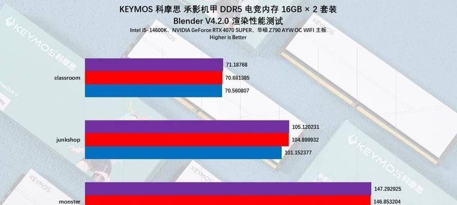电脑内存超频导致白屏？如何恢复正常使用？