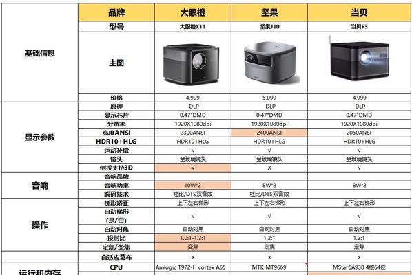 投影仪如何显示朋友合照？操作方法是什么？