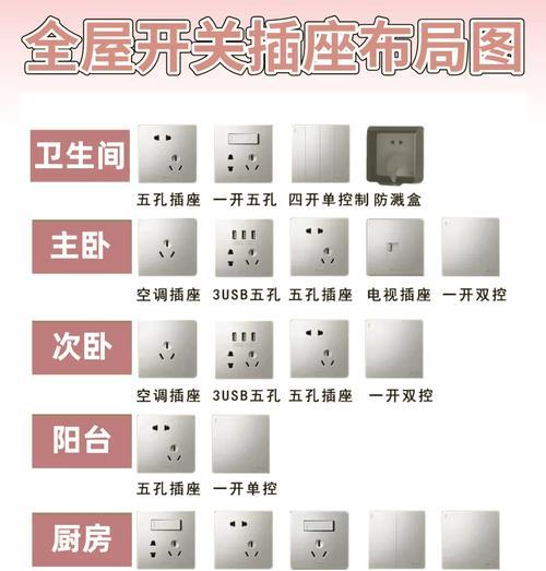 大厅投影仪插座预留需要注意什么？如何规划合理的插座位置？