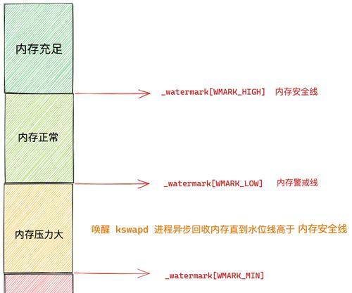 电脑的物理内存怎么提高？有哪些方法可以增加物理内存？