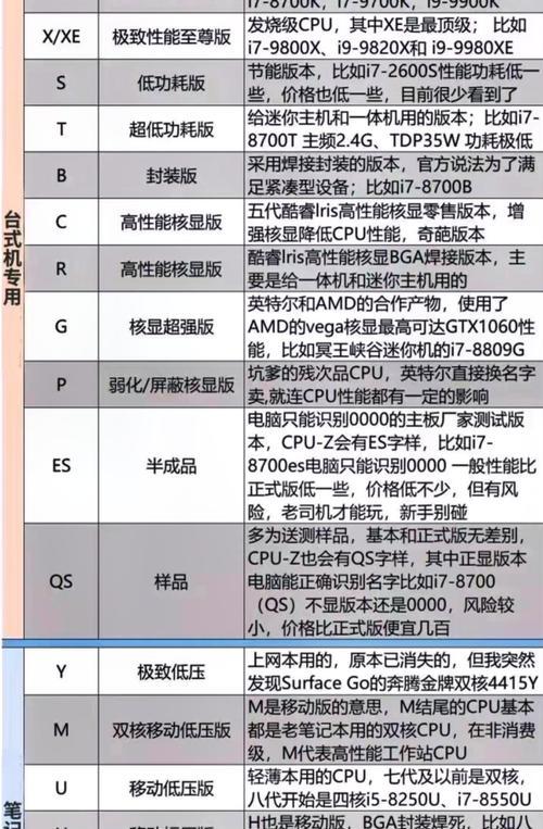 酷睿i9电脑配置性能如何？