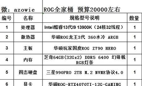 如何看懂直播用组装电脑的配置表？