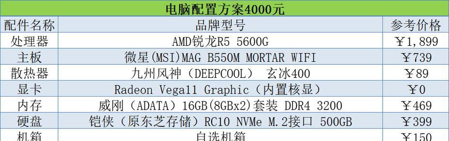 如何撰写电脑配置升级的文案？