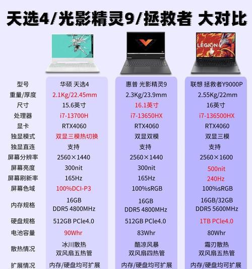 迷你投影仪坏了如何维修？