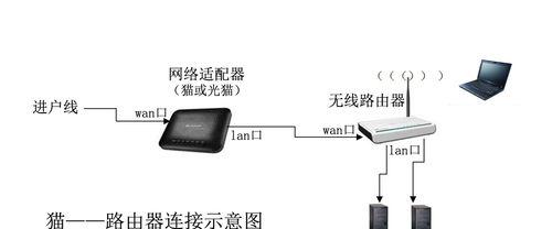 移动路由器无线对码是什么意思？如何进行无线对码操作？