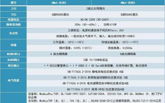 网关型号选择标准是什么？