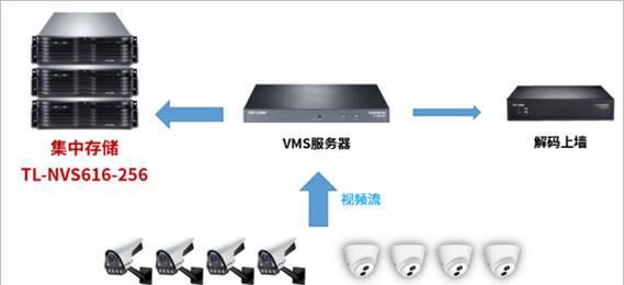 软交换和应用服务器使用什么协议？特点是什么？