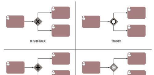 网关漏电处理方法视频教程？