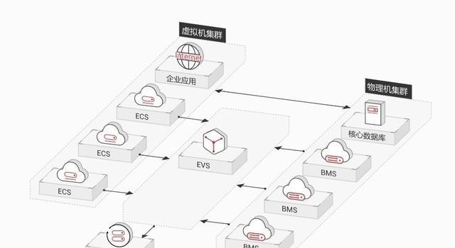 华为服务器双内存配置的使用方法是什么？双内存的优势在哪里？