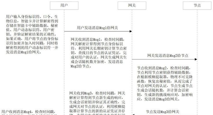 网关拦截并发请求的解决方法是什么？