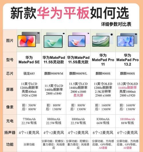 电脑向华为平板传输文件的操作步骤是什么？
