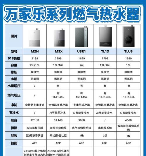 液化气平衡式热水器优点是什么？如何选购？