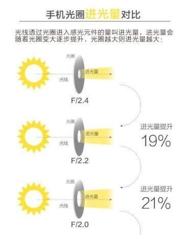 手机专用收缩摄像头的正确使用方法是什么？操作中有哪些技巧？