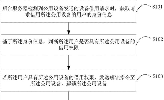 服务器发现后需要填写哪些信息？信息填写的正确流程是什么？