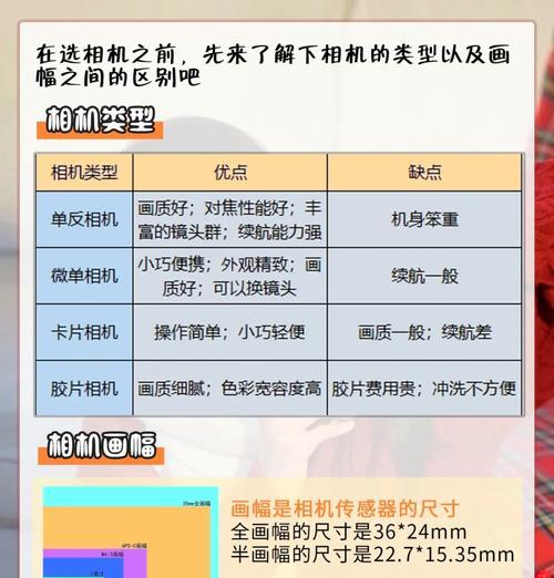 相机录像拉远近镜头技巧？如何实现平滑变焦？