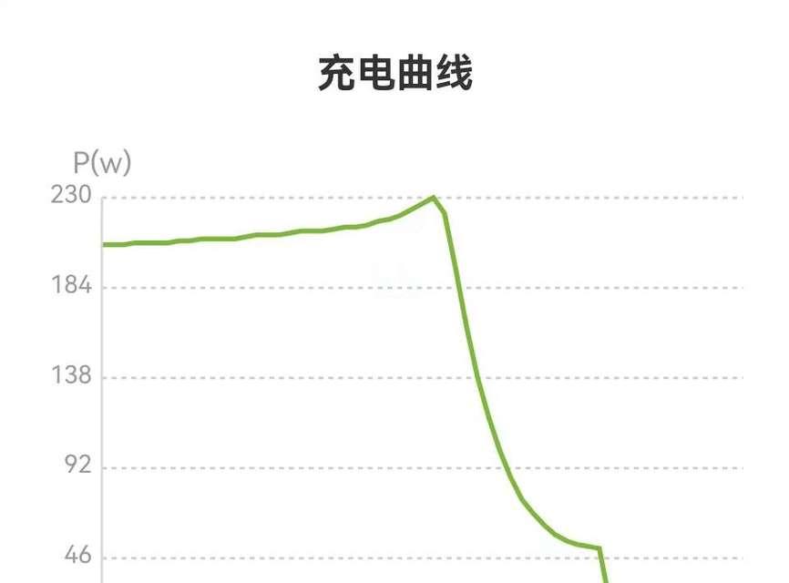 充电器标志打印方法是什么？打印标志有何重要性？