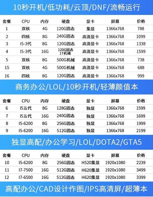 联想i5便携充电器功率是多少瓦？使用时需要注意什么？