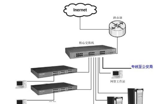 网吧机器服务器的设置方法是什么？