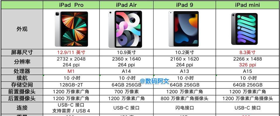 京东如何挑选合适的平板电脑？