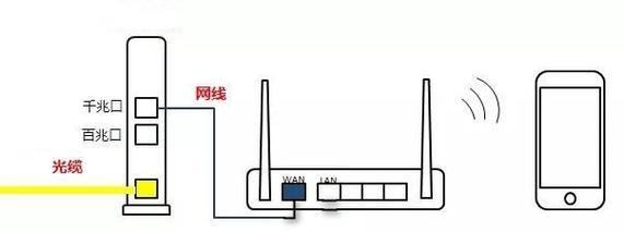 副路由器连接主路由器的步骤是什么？连接后如何确保网络稳定？