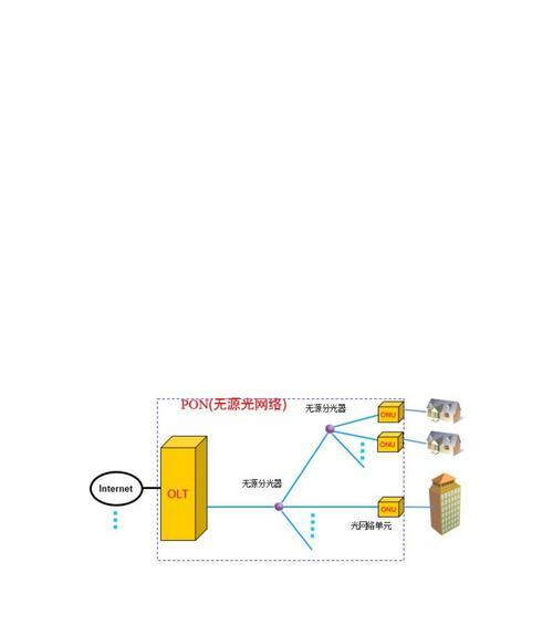 华为主副网关怎么设置密码？步骤是什么？