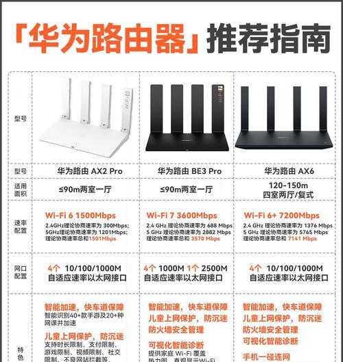 哪些软件可以控制路由器？哪个更易用？