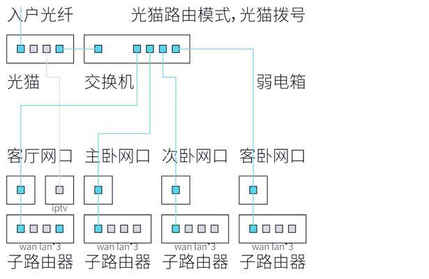 无线开关有网关吗怎么设置？无线开关的设置方法是什么？