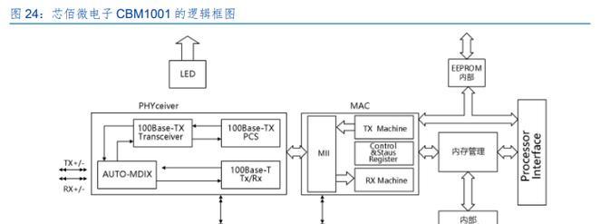 机顶盒移动mac更改设置方法是什么？更改后如何同步内容？