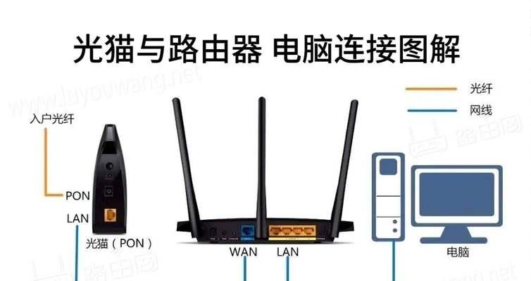 路由器包装线怎么拆开？拆解步骤是什么？