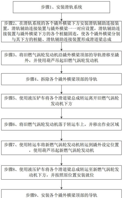 移动滑轨怎么连接电源？操作方法是什么？