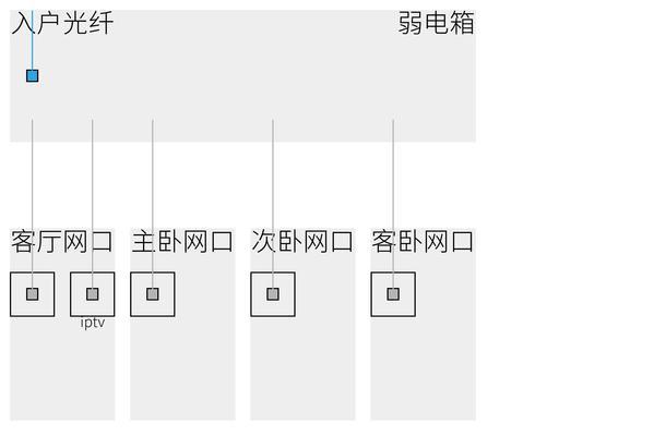 组网路由器的区别和联系是什么？如何选择？
