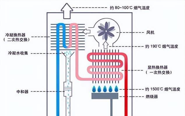 热水器内部结构是怎样的？哪些部件是必须的？