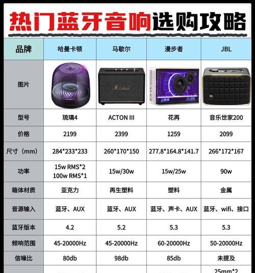 移动高配音响的性能和音质如何？